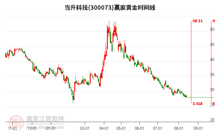 探索當(dāng)升科技股吧，聚焦前沿科技，引領(lǐng)未來(lái)趨勢(shì)——300073的魅力之旅，探索當(dāng)升科技股吧，聚焦前沿科技，引領(lǐng)未來(lái)趨勢(shì)的300073魅力之旅