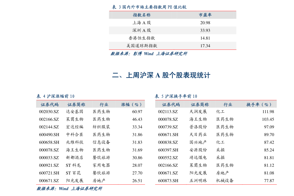 關(guān)于股票行情分析，聚焦代碼為002191的股市動態(tài)，股票行情分析，聚焦代碼為002191的股市走勢動態(tài)