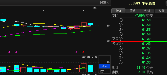 關(guān)于股票公告，探索300563股票的最新動(dòng)態(tài)，探索股票公告，揭秘最新動(dòng)態(tài)，聚焦股票動(dòng)態(tài)解析——以股票300563為例