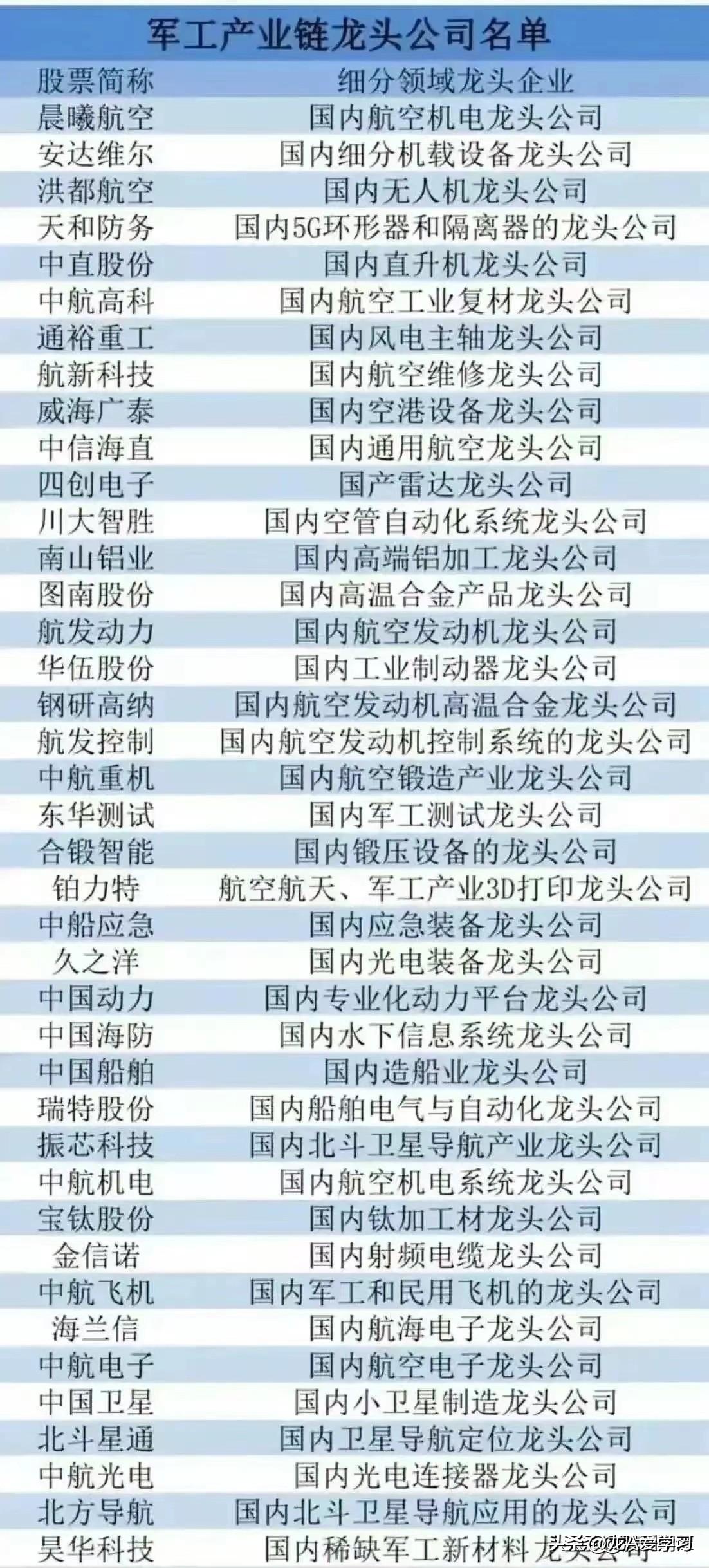 探尋市場(chǎng)隱藏寶藏，低價(jià)優(yōu)質(zhì)軍工股3元左右，探尋市場(chǎng)隱藏寶藏，低價(jià)優(yōu)質(zhì)軍工股3元超值投資