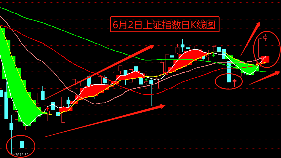 策略分析