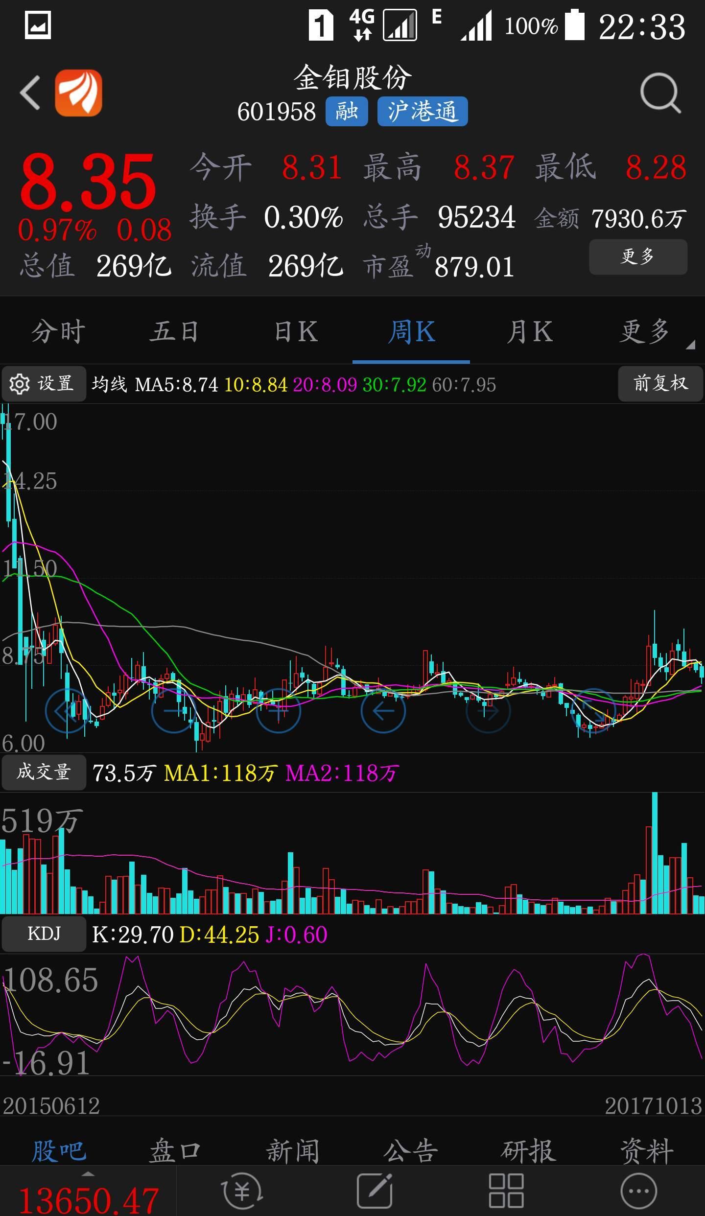 關(guān)于601958金鉬股份股票的綜合分析，601958金鉬股份股票的綜合分析與展望