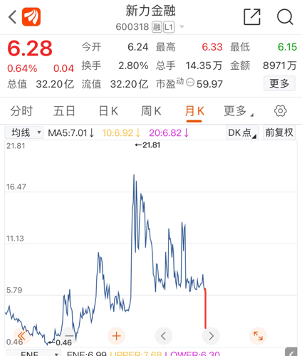 新力金融（600318）股吧，探索金融領(lǐng)域的潛力股，新力金融（600318）股吧，探索金融潛力股的未來之路