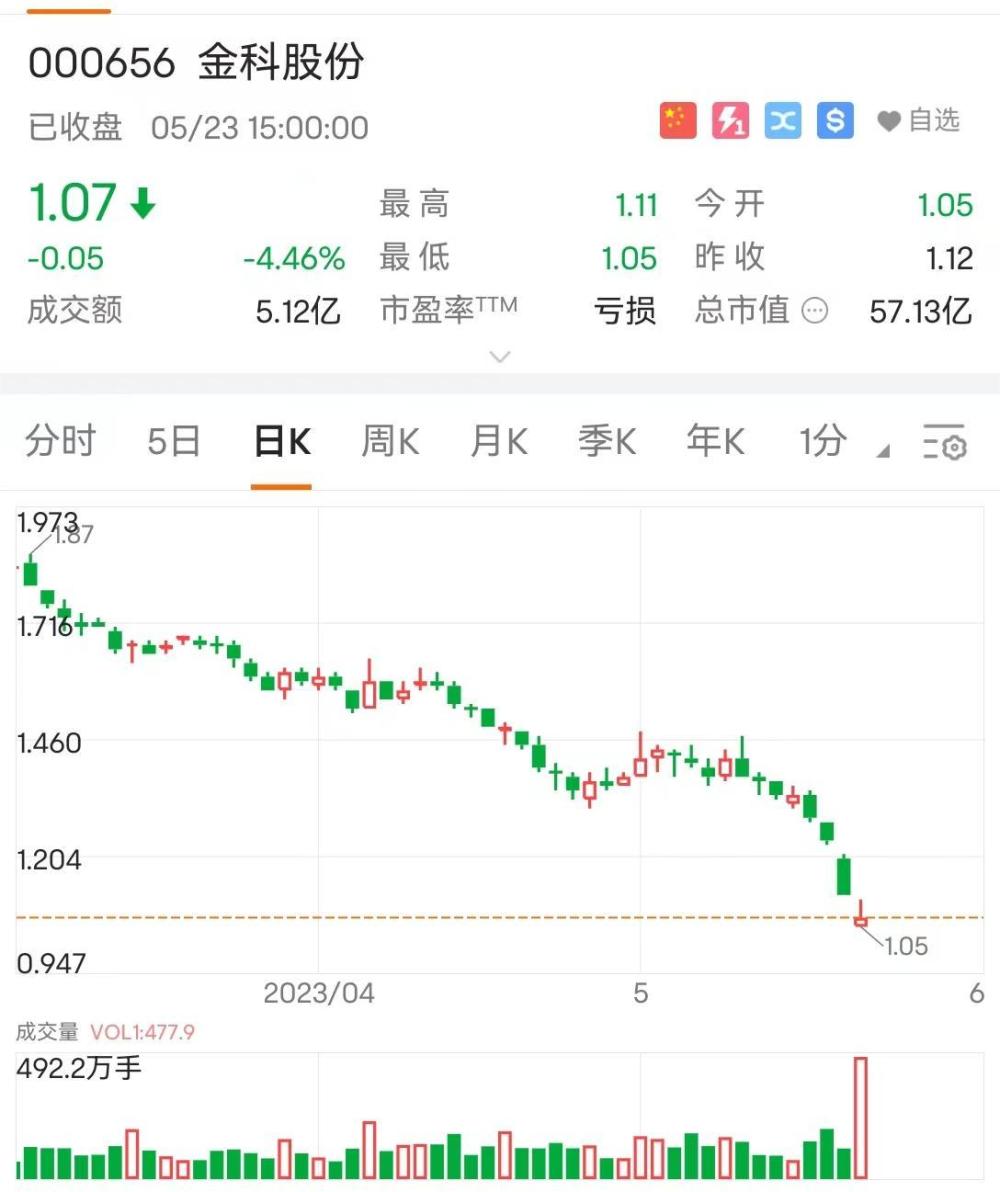 金科股份最新消息今天，全面解讀企業(yè)動態(tài)與行業(yè)趨勢，金科股份最新動態(tài)解析，企業(yè)進展與行業(yè)趨勢展望