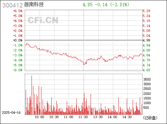 探索300412迦南科技股吧的獨(dú)特魅力與前景展望，探索300412迦南科技股吧的獨(dú)特魅力與未來展望