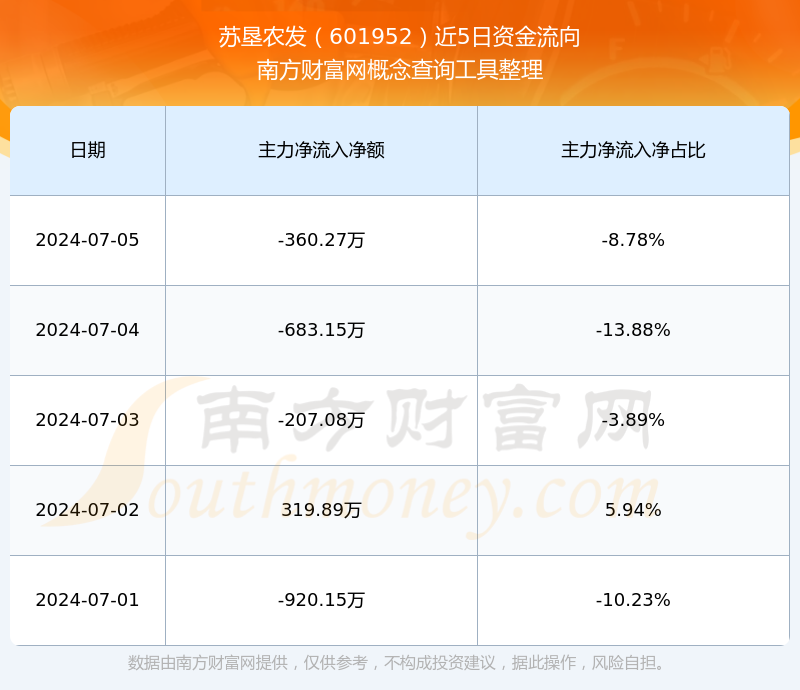 關(guān)于股票601952的全面解析與投資建議，股票601952全面解析與投資策略探討