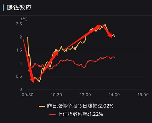 今日股市大盤指數(shù)分析與展望，今日股市大盤指數(shù)分析與展望，市場(chǎng)走勢(shì)解讀及未來(lái)展望