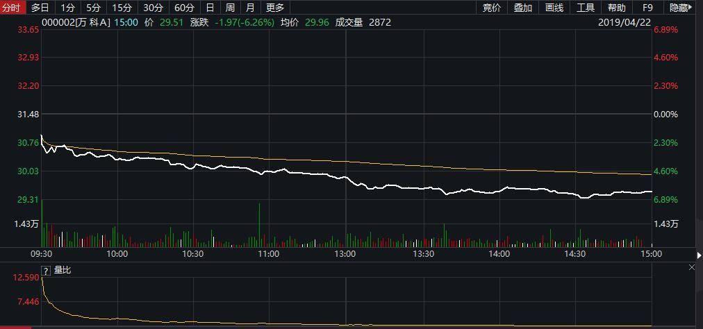 萬(wàn)科股份股票行情深度解析，萬(wàn)科股份股票行情全面解析