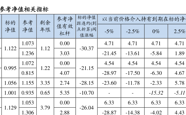 關(guān)于001938基金今天凈值的全面解析，全面解析，今日001938基金凈值報(bào)告