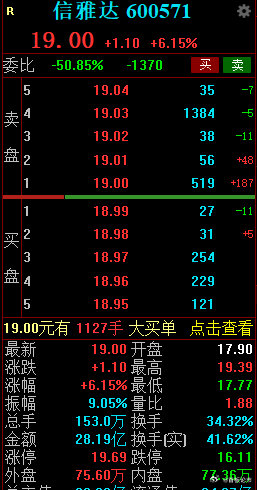 信雅達股票股吧，深度解析與前景展望，信雅達股票股吧深度解析及前景展望