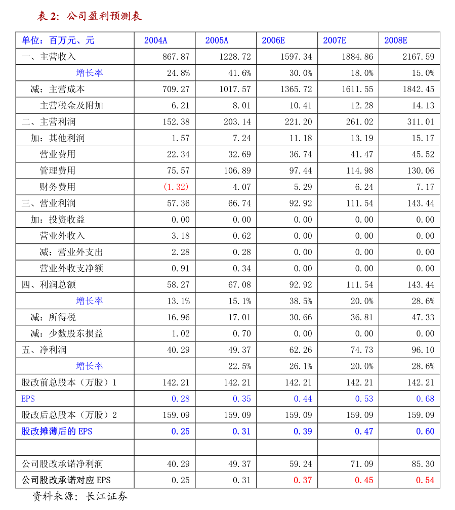 關(guān)于數(shù)字300303的奧秘與SEO探索，數(shù)字300303的奧秘與SEO探索之旅