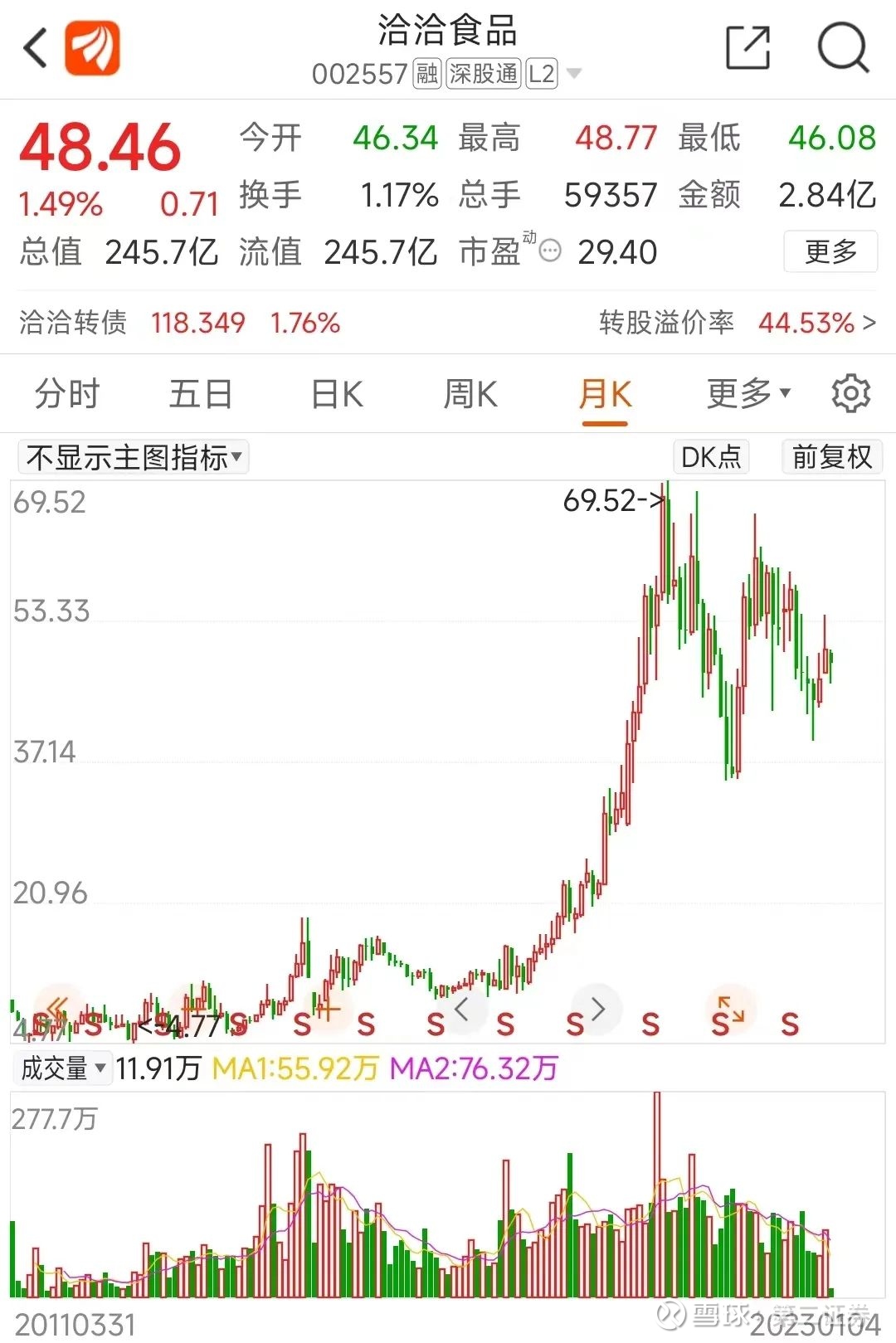洽洽食品股票，投資潛力與市場前景分析，洽洽食品股票，投資潛力與市場前景深度剖析