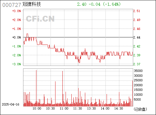 揭秘華東科技股吧，探尋代碼為000727的神秘面紗，揭秘華東科技股吧，揭開代碼000727的神秘面紗。