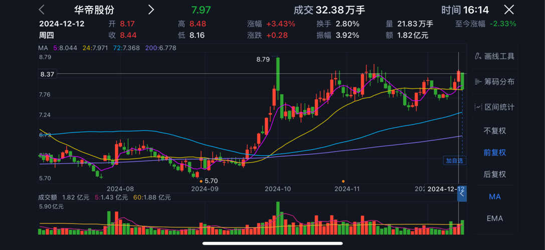 華帝股份股票，深度解析與前景展望，華帝股份股票深度解析及前景展望