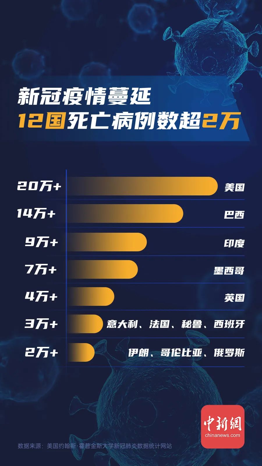 新冠死亡最新消息今天，全球疫情現(xiàn)狀與應對策略，全球新冠疫情最新動態(tài)，死亡數(shù)據與應對策略更新
