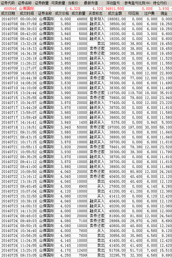投資者關(guān)注焦點