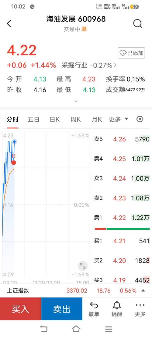 海油發(fā)展股票，投資潛力與市場前景分析，海油發(fā)展股票投資潛力與市場前景深度解析