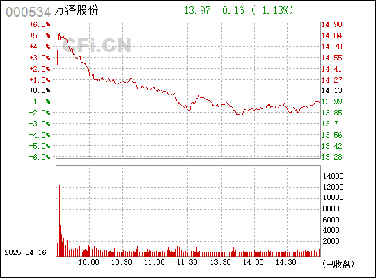 深入了解關(guān)鍵詞000534——探索其背后的含義與價(jià)值，關(guān)鍵詞000534背后的含義與價(jià)值深度解析