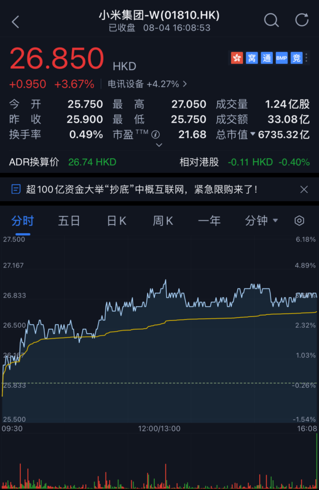 小米集團(tuán)股票，投資潛力與前景展望，小米集團(tuán)股票投資潛力與前景展望分析