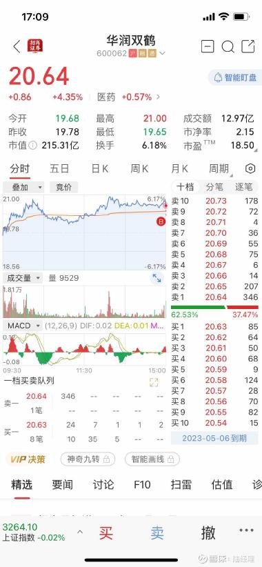 探索600062股吧的獨特魅力與價值，揭秘600062股吧的獨特魅力與投資價值