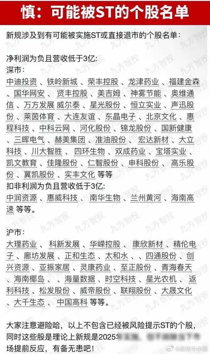 最新可能被ST的股票，風(fēng)險(xiǎn)與機(jī)遇并存的投資領(lǐng)域探討，最新可能被ST的股票，風(fēng)險(xiǎn)與機(jī)遇并存的投資領(lǐng)域深度解析