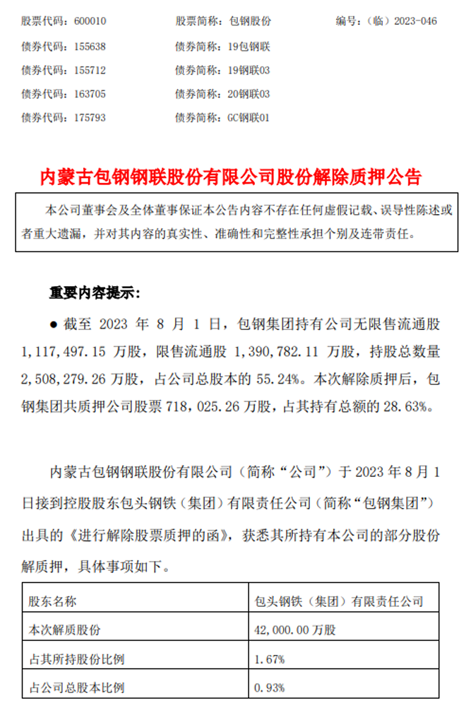 包鋼股份最新消息公告全面解讀，包鋼股份最新消息公告全面解讀與分析