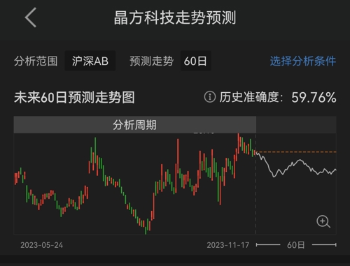 晶方科技股票股吧，深度解析與前景展望，晶方科技股票深度解析及前景展望——股吧熱議話題