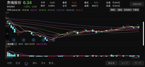佳都科技股票股吧，深度解析與前景展望，佳都科技股票股吧，深度解析及前景展望