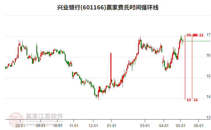 興業(yè)銀行股吧，深度解析與投資者洞察，興業(yè)銀行股吧，深度解析及投資者洞察分享