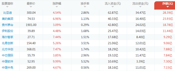 揭秘600127資金流向，洞悉資金流向，洞悉市場(chǎng)動(dòng)向，揭秘資金流向，掌握市場(chǎng)動(dòng)向的關(guān)鍵——解析600127資金流向動(dòng)態(tài)