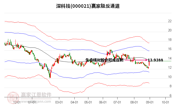 深科技股票行情分析與展望，深科技股票行情深度解析與未來(lái)展望