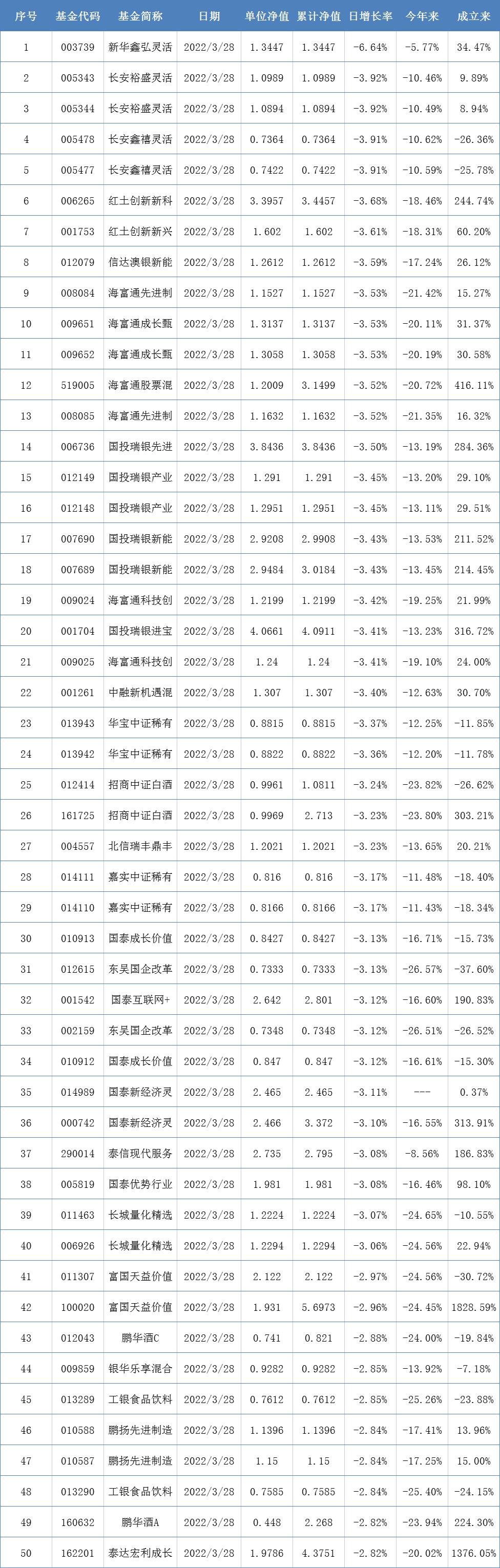 每日開放式基金凈值查詢一覽表——投資者的必備指南，每日開放式基金凈值查詢一覽表，投資者的必備參考指南
