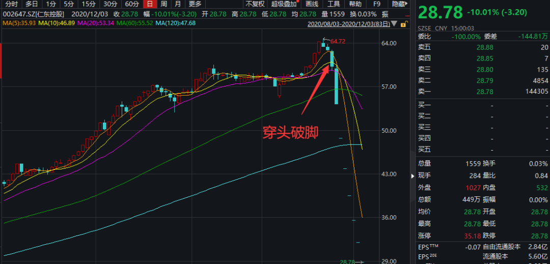 揭秘2023年有望翻倍的妖股，投資新機(jī)遇與挑戰(zhàn)，揭秘妖股翻倍機(jī)遇，投資新挑戰(zhàn)與機(jī)遇揭秘 2023年妖股翻倍潛力股分析