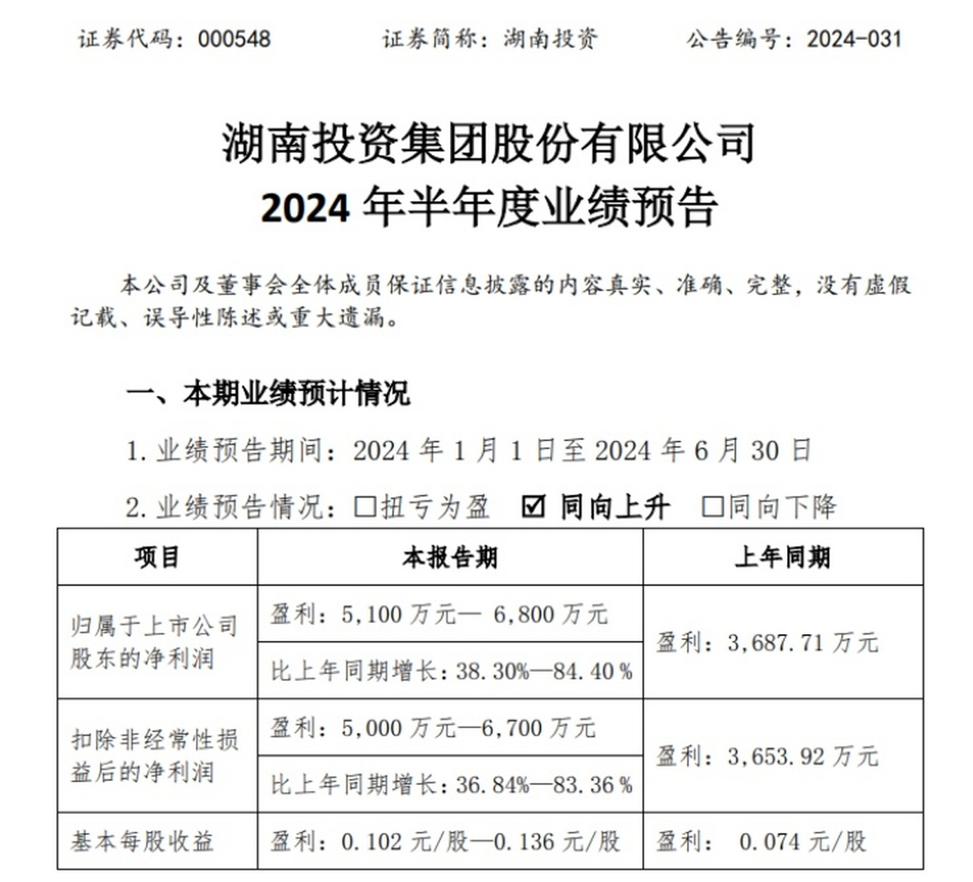 關(guān)于股票000548的全面解析，股票000548深度解析與解讀