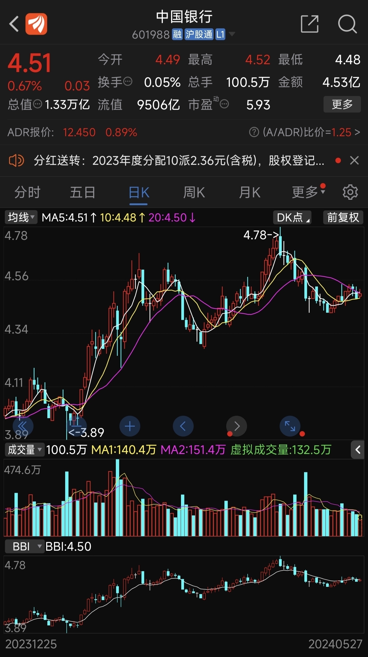 深度解析，中國(guó)銀行股吧中的投資機(jī)遇與挑戰(zhàn)——以代碼601988為例，中國(guó)銀行股吧投資深度解析，機(jī)遇與挑戰(zhàn)并存——以代碼601988為例