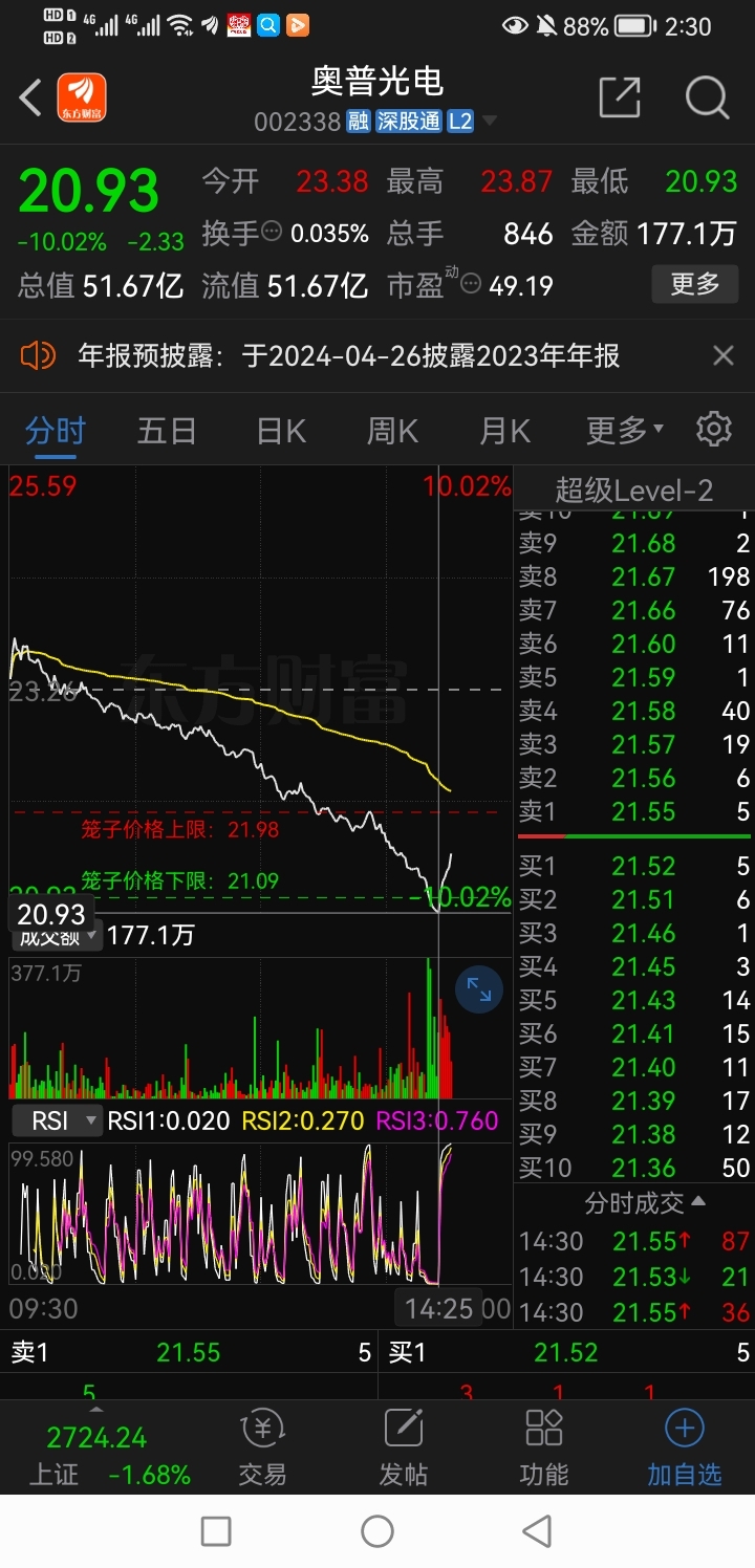 奧普光電股票，深度解析與前景展望，奧普光電股票深度解析及前景展望