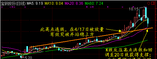 關于股票行情分析，聚焦600019股票的最新動態(tài)，股票行情分析，聚焦代碼為600019的股票最新動態(tài)報告