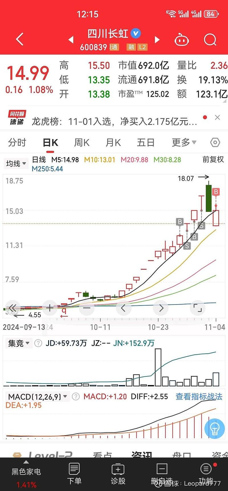 四川長虹股票股，深度解析與前景展望（代碼，600839），四川長虹股票股深度解析及前景展望（股票代碼，600839）
