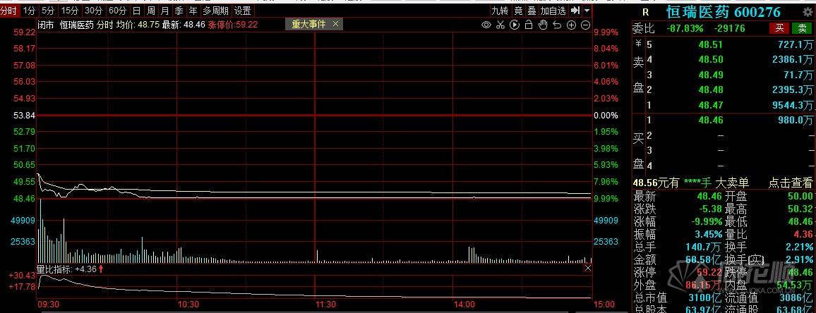 關(guān)于股票行情分析，探索300760股票的動(dòng)態(tài)與前景展望，股票行情分析，探索300760股票動(dòng)態(tài)與未來前景展望