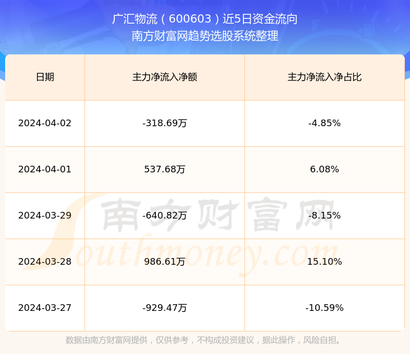 深度解析，600603股票行情及市場(chǎng)走勢(shì)預(yù)測(cè)，深度解析，600603股票行情與市場(chǎng)走勢(shì)預(yù)測(cè)分析