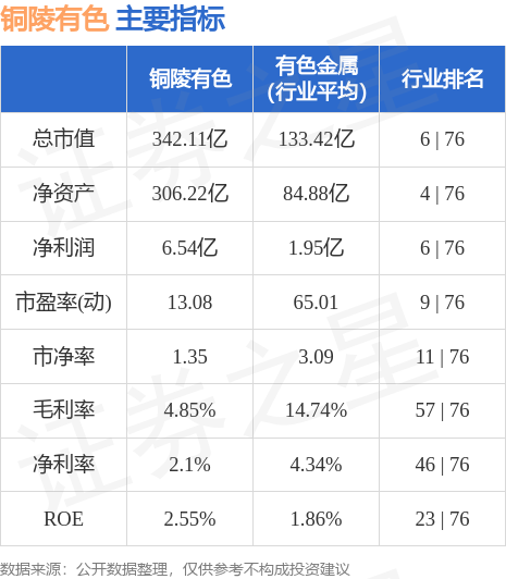 銅陵有色股票行情深度解析（代碼，000630），銅陵有色股票行情全面解析（代碼000630）