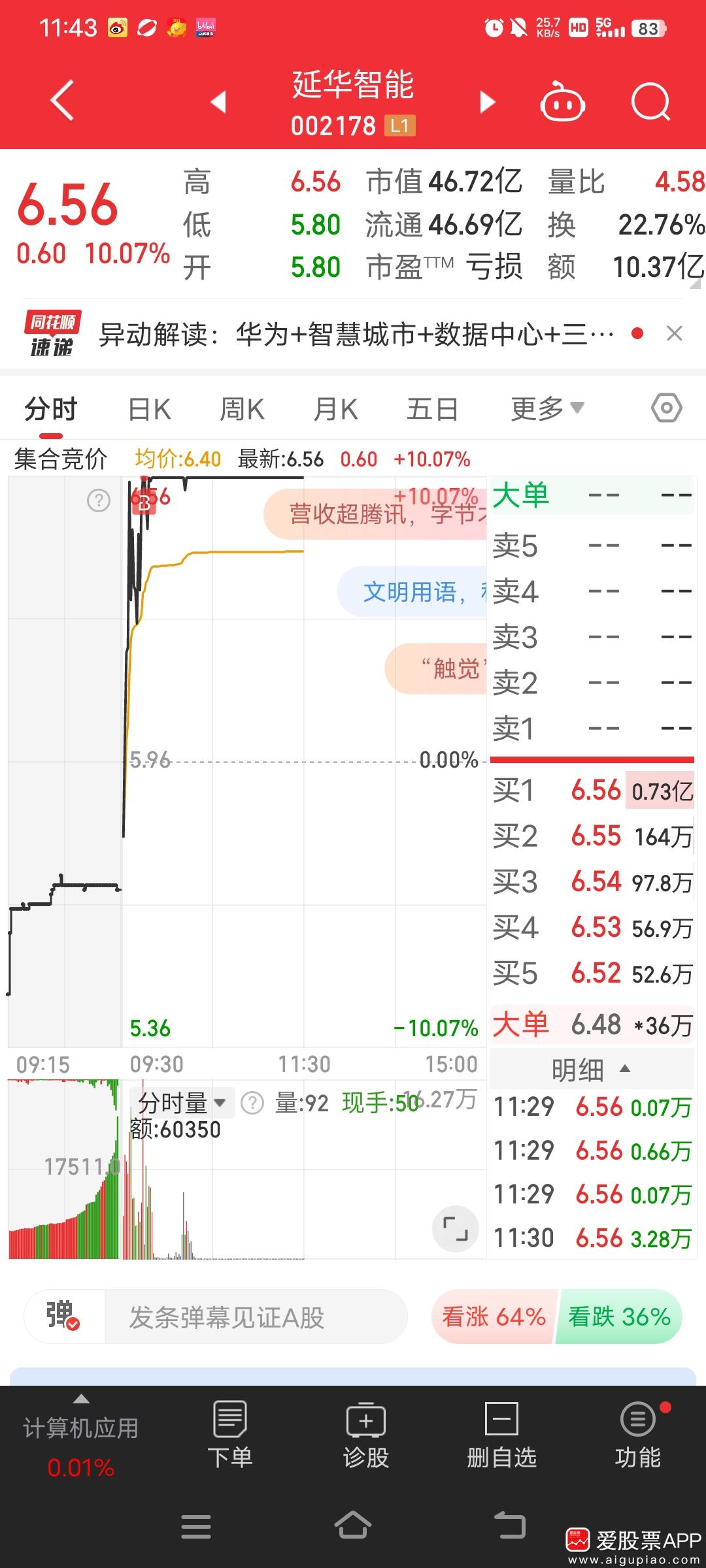 延華智能股票，投資潛力與前景展望，延華智能股票，投資潛力與未來前景展望