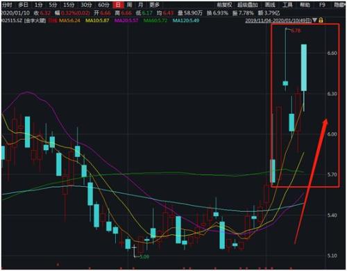 引力傳媒股票股吧，深度解析與前景展望，引力傳媒深度解析與前景展望，股票股吧探討之路