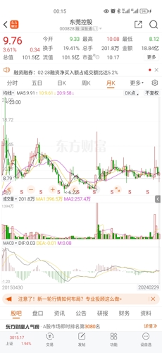 關(guān)于東莞控股股吧——代碼000828的探討，東莞控股股吧（代碼000828）深度探討