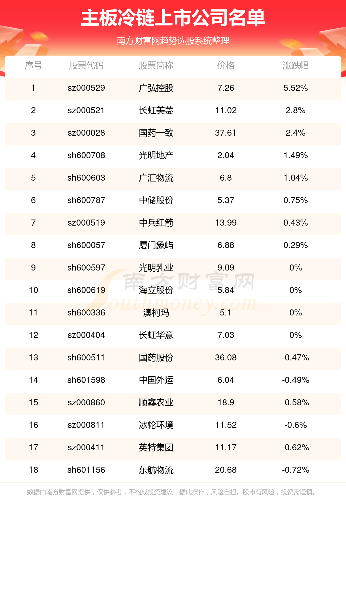 所有上市公司股票代碼查詢，一站式解決方案，上市公司股票代碼查詢，一站式解決方案全攻略