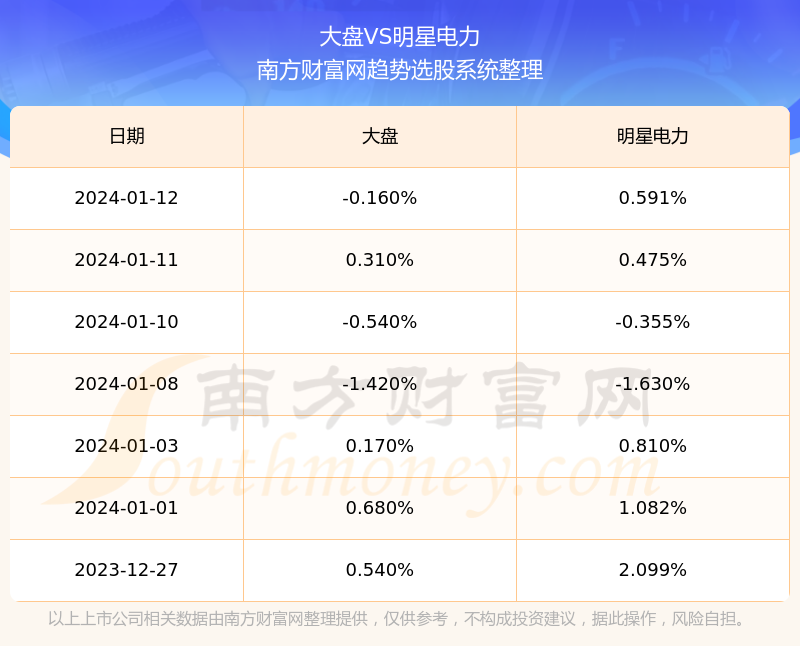 明星電力股票股吧，投資前景深度解析，明星電力股票股吧投資前景深度解析與探討