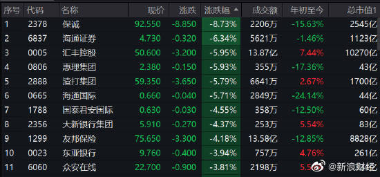 揭秘新浪財經(jīng)中的代碼002339，深度解析與前景展望，揭秘代碼002339，深度解析新浪財經(jīng)及前景展望
