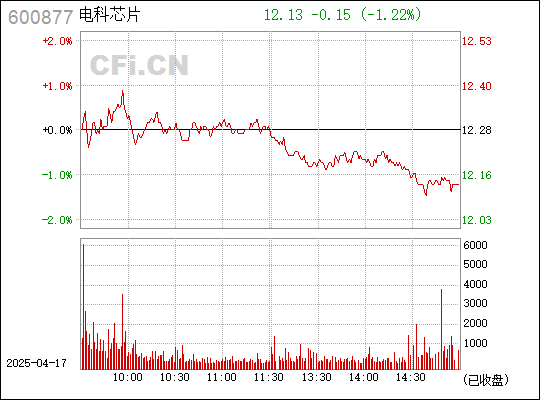揭秘股票代碼600877背后的故事，探索其背后的商業(yè)價(jià)值與發(fā)展前景，探索股票代碼600877的商業(yè)價(jià)值與發(fā)展前景，揭秘背后的故事與潛力巨大商機(jī)