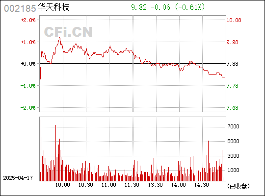 華天科技股票行情深度解析，華天科技股票行情全面解析