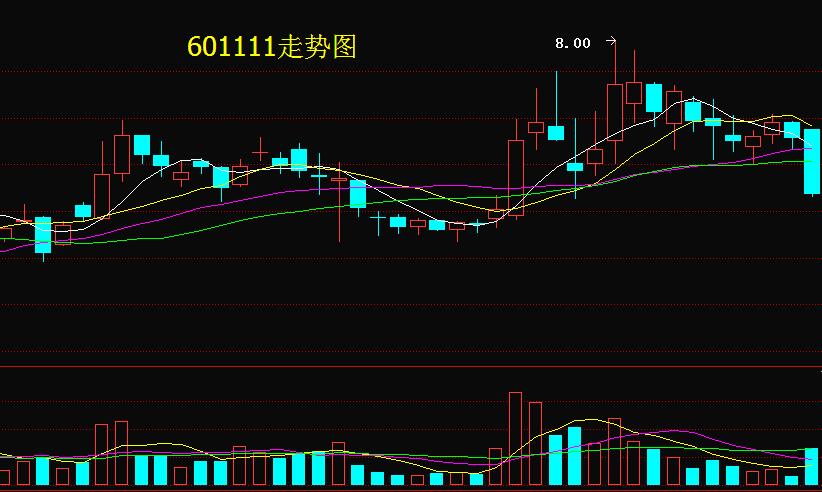 深度解析，601111股票行情及市場走勢預測，深度解析，股票行情分析預測與601111股票市場走勢展望
